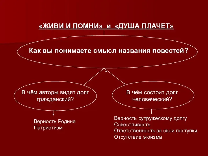 Как вы понимаете смысл названия повестей? В чём авторы видят долг