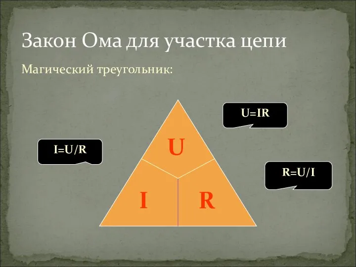 Закон Ома для участка цепи Магический треугольник: I=U/R R=U/I U=IR