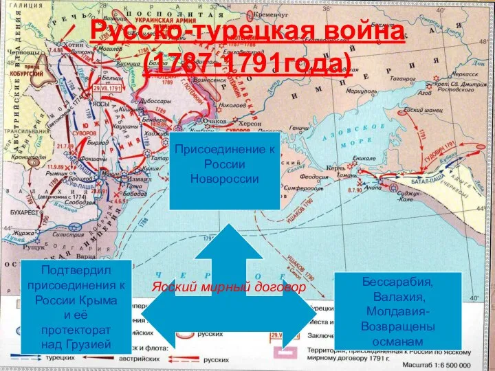 Русско-турецкая война (1787-1791года) Ясский мирный договор Подтвердил присоединения к России Крыма