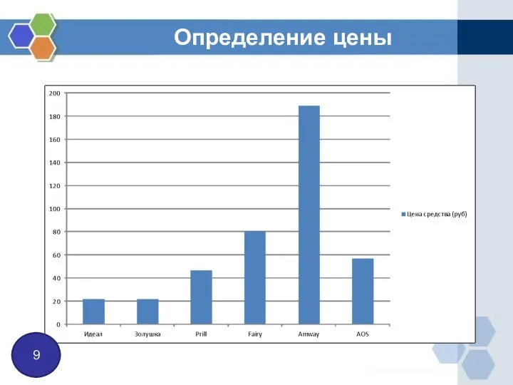 Определение цены 9