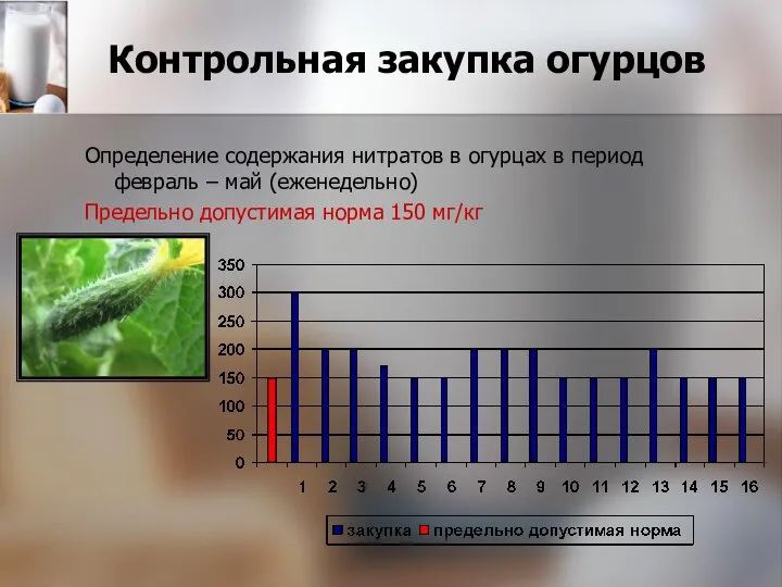 Контрольная закупка огурцов Определение содержания нитратов в огурцах в период февраль