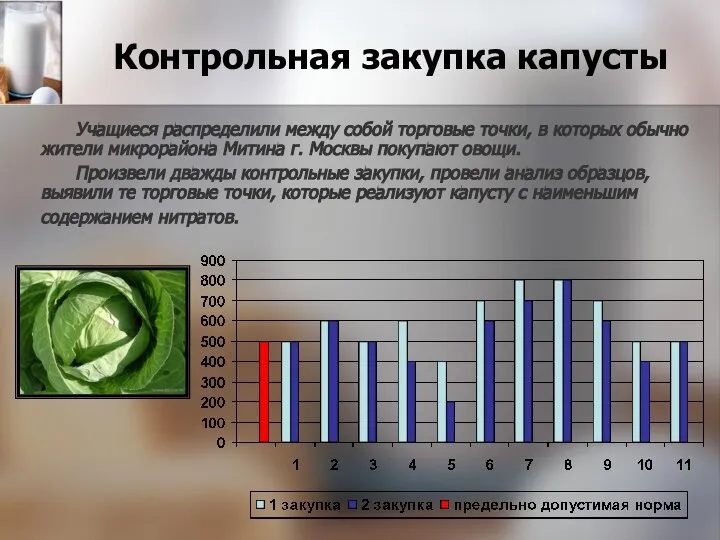 Контрольная закупка капусты Учащиеся распределили между собой торговые точки, в которых