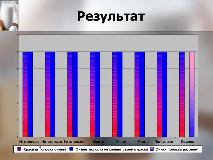 Результат