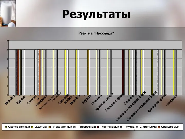 Результаты