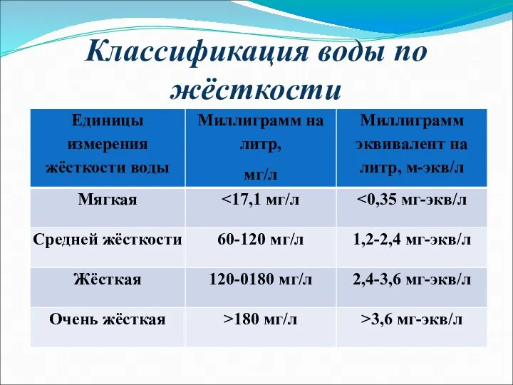 Классификация воды по жёсткости