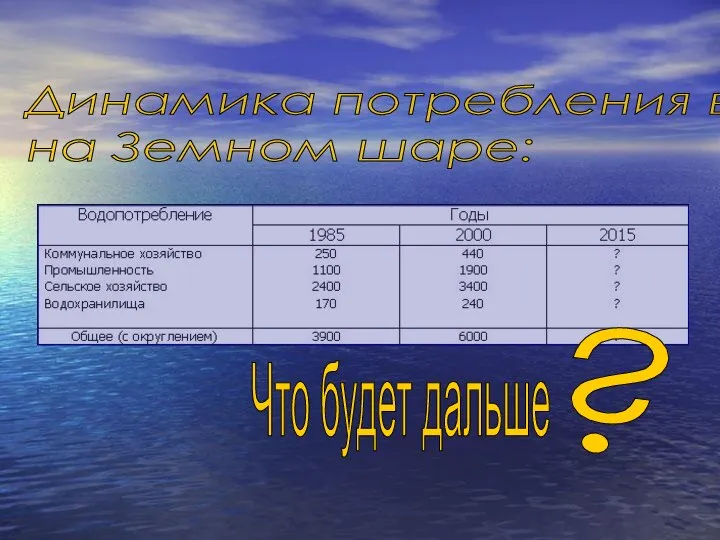 Динамика потребления воды на Земном шаре: ? Что будет дальше