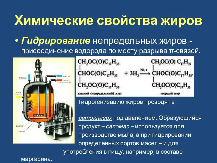 Химические свойства жиров Гидрирование непредельных жиров - присоединение водорода по месту