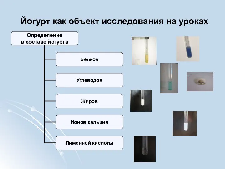 Йогурт как объект исследования на уроках