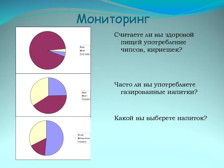 Мониторинг Считаете ли вы здоровой пищей употребление чипсов, кириешек? Часто ли