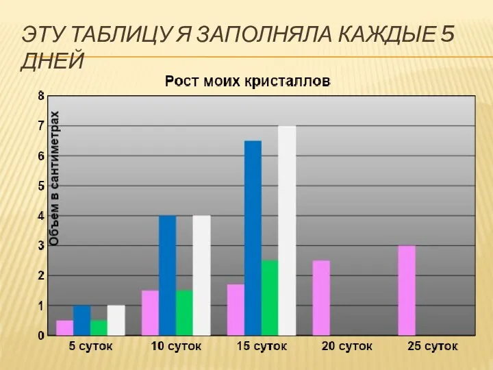 Эту таблицу я заполняла каждые 5 дней