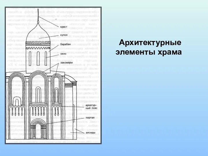 Архитектурные элементы храма