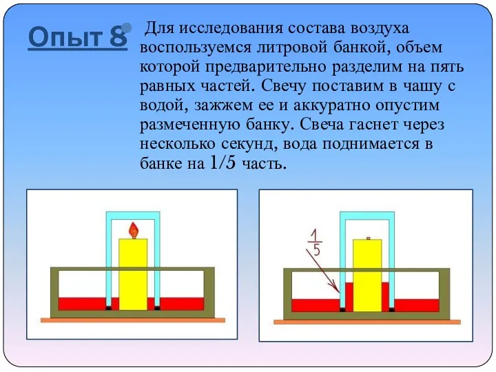 Опыт 8 Для исследования состава воздуха воспользуемся литровой банкой, объем которой