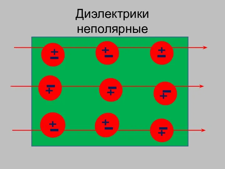 Диэлектрики неполярные