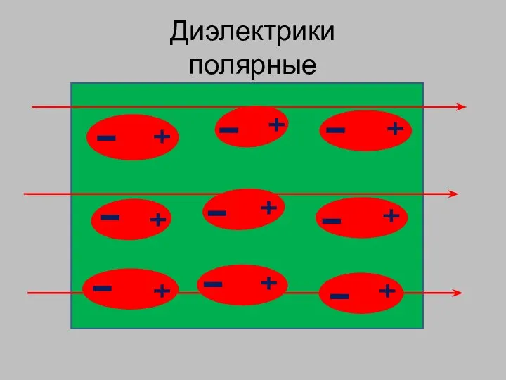 Диэлектрики полярные