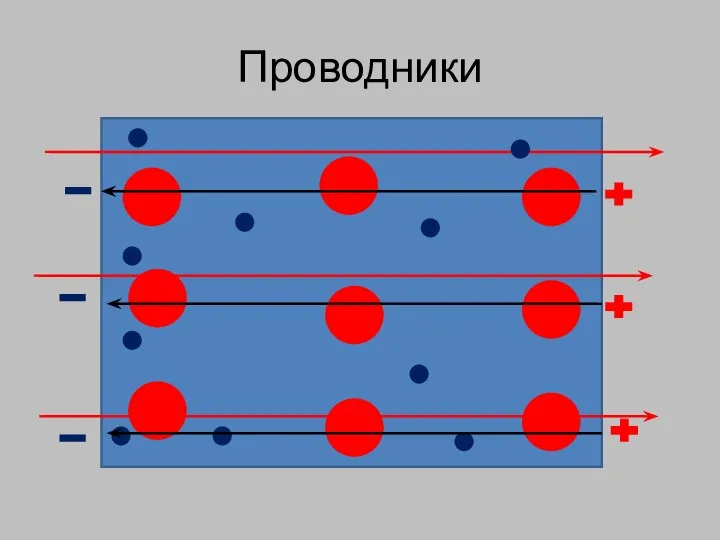 Проводники