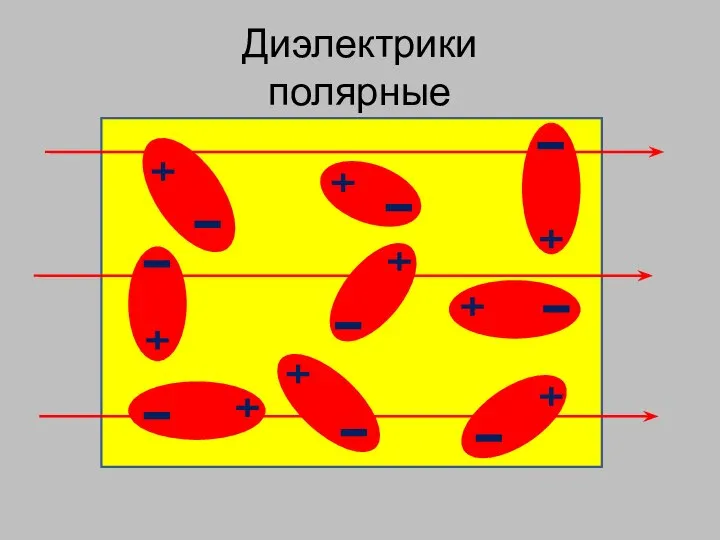 Диэлектрики полярные