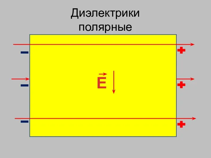 Диэлектрики полярные Е