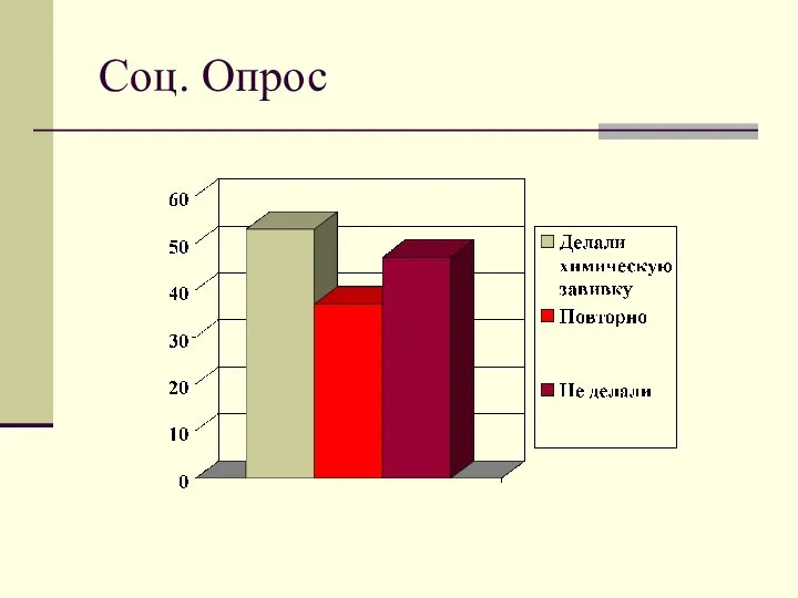 Соц. Опрос