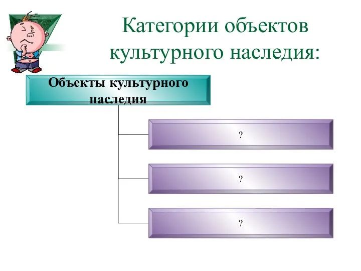 Категории объектов культурного наследия: