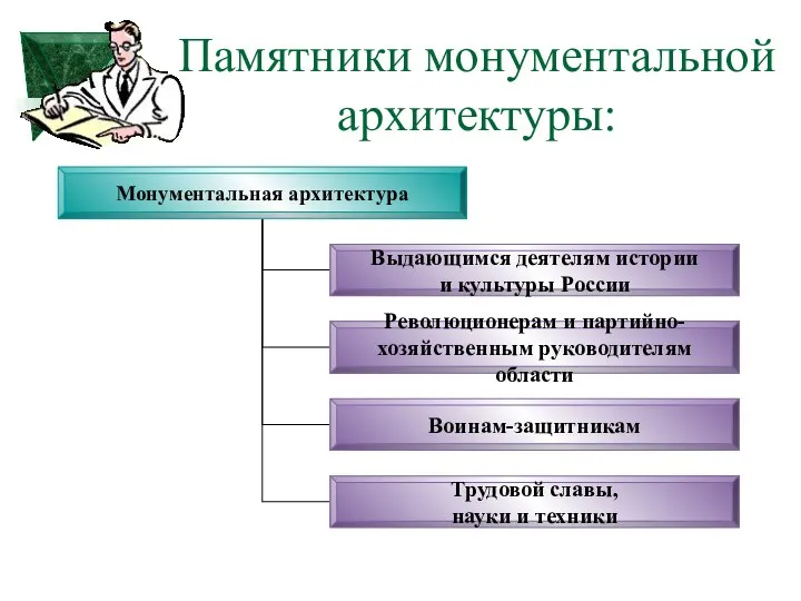 Памятники монументальной архитектуры: