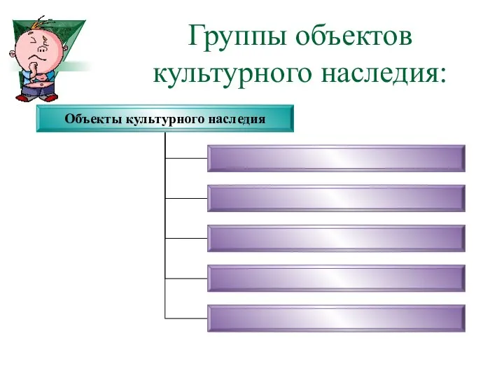 Группы объектов культурного наследия: