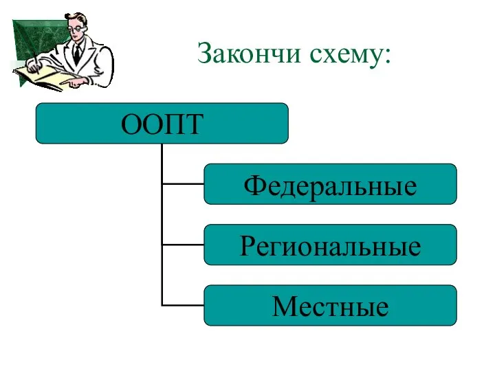 Закончи схему: