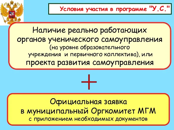 Условия участия в программе "У.С." Наличие реально работающих органов ученического самоуправления