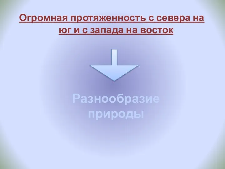 Огромная протяженность с севера на юг и с запада на восток Разнообразие природы