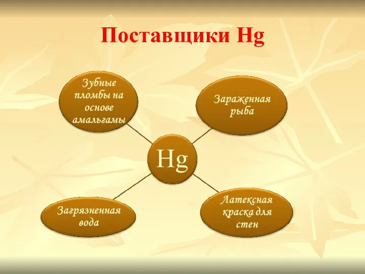 Поставщики Hg