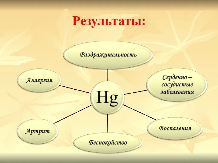 Результаты: