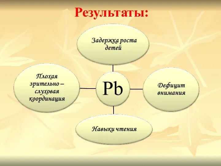 Результаты: