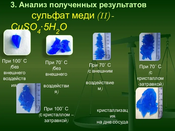 3. Анализ полученных результатов сульфат меди (II) - CuSO4∙5Н2О При 100˚