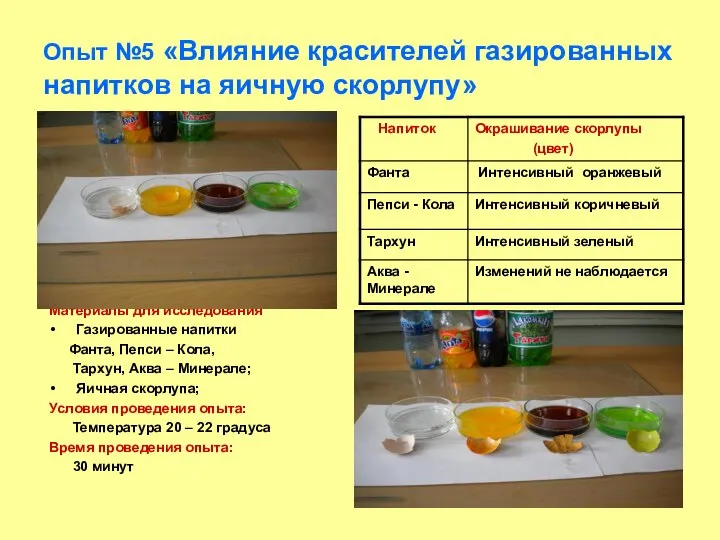 Опыт №5 «Влияние красителей газированных напитков на яичную скорлупу» Материалы для