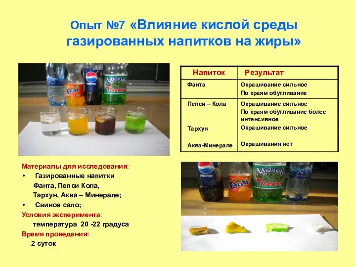 Опыт №7 «Влияние кислой среды газированных напитков на жиры» Материалы для