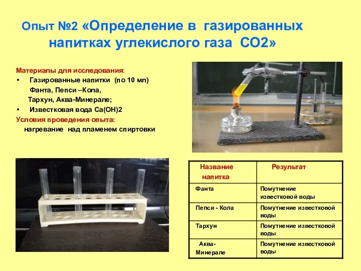 Опыт №2 «Определение в газированных напитках углекислого газа СО2» Материалы для