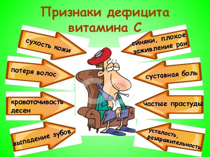 Признаки дефицита витамина С сухость кожи потеря волос кровоточивость десен выпадение