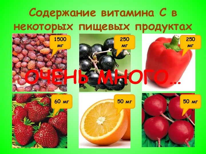 Содержание витамина С в некоторых пищевых продуктах 1500 мг 250 мг