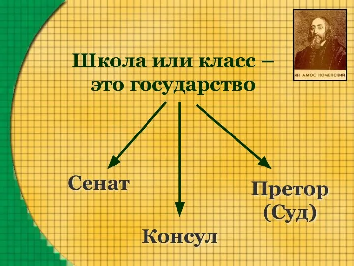 Школа или класс – это государство Консул Сенат Претор (Суд)