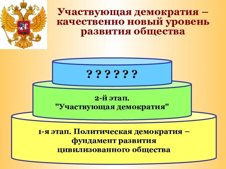 Участвующая демократия – качественно новый уровень развития общества 1-я этап. Политическая