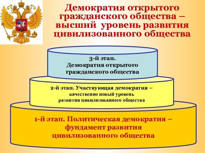 Демократия открытого гражданского общества – высший уровень развития цивилизованного общества 1-й