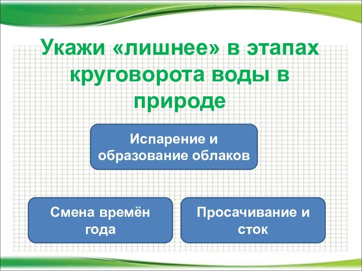 Укажи «лишнее» в этапах круговорота воды в природе Смена времён года