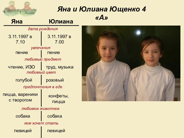 Яна и Юлиана Ющенко 4«А»