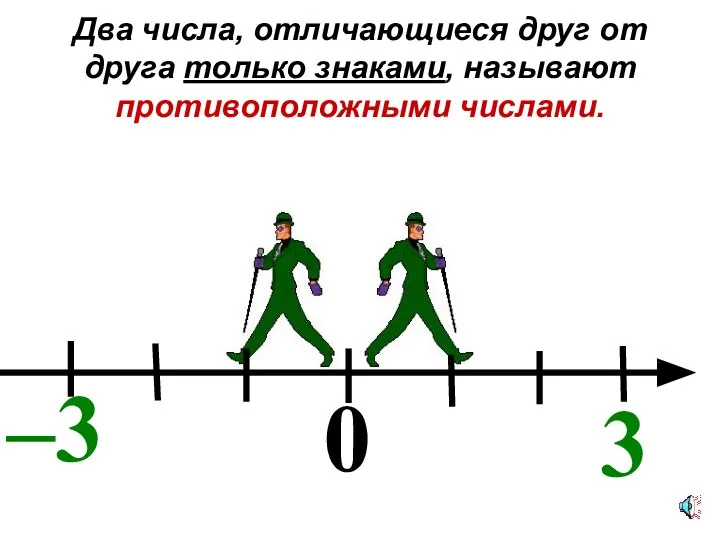 0 –3 3 Два числа, отличающиеся друг от друга только знаками, называют противоположными числами.