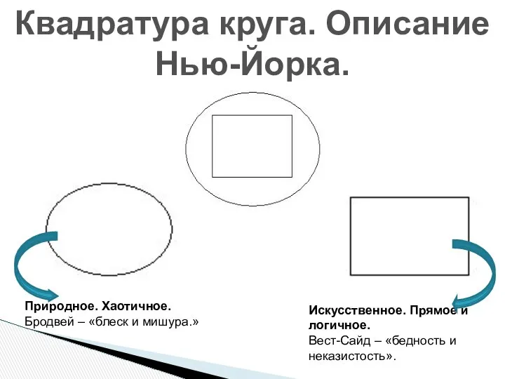 Квадратура круга. Описание Нью-Йорка. Природное. Хаотичное. Бродвей – «блеск и мишура.»