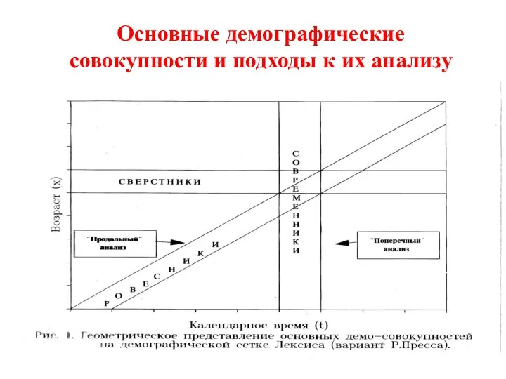 Основные демографические совокупности и подходы к их анализу