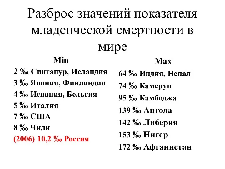 Разброс значений показателя младенческой смертности в мире Min 2 ‰ Сингапур,