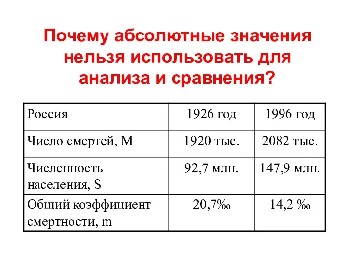 Почему абсолютные значения нельзя использовать для анализа и сравнения?