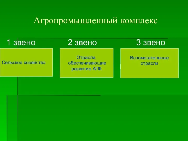 Агропромышленный комплекс 1 звено 2 звено 3 звено Сельское Промышлен- Вспомогатель-