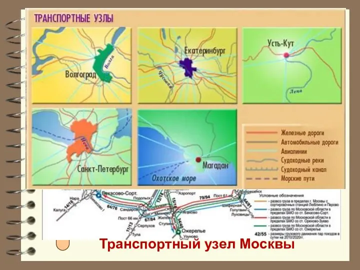 Каждый из видов транспорта имеет свою специфику, но для обеспечения функционирования