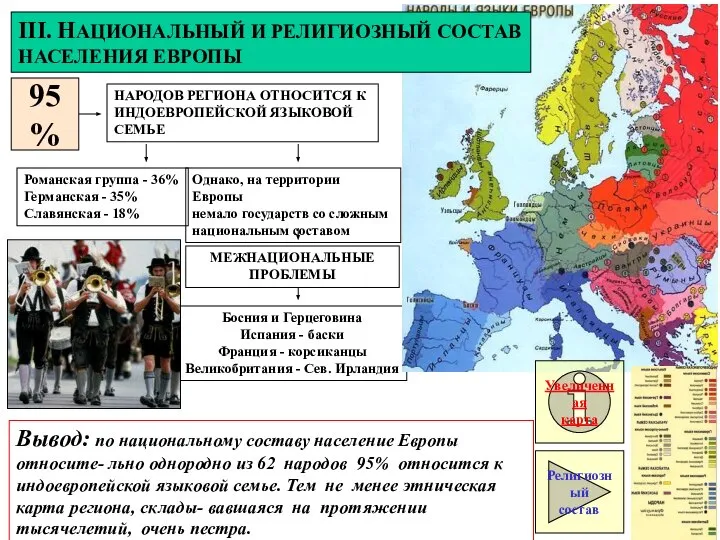 95% НАРОДОВ РЕГИОНА ОТНОСИТСЯ К ИНДОЕВРОПЕЙСКОЙ ЯЗЫКОВОЙ СЕМЬЕ Романская группа -